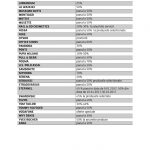 reducerile-palas-iasi-2017