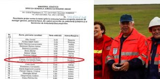 Penibil! Directorul de la Ambulanta a picat examenul cu penultima nota din tara