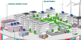 Ce ar însemna un oraș fără termoficare?