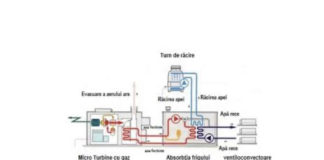 Trigenerarea – cea mai eficientă și durabilă soluție de producere a energiei