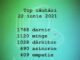 Cuvintele cautate masiv pe Dexonline.ro in timpul probei la Romana de la Evaluarea Nationala. „Examenul a inceput la 9.00, iar cautarile la 8.15”