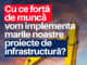 Marius Bodea (Senator USR PLUS): Cu ce forță de muncă vom implementa marile noastre proiecte de infrastructură?