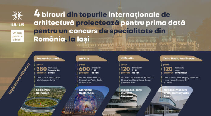 Birouri de arhitectură de renume mondial – Foster+Partners, MVRDV, UNStudio și Zaha Hadid Architects – proiectează pentru prima dată într-un concurs de specialitate din România, la Iași