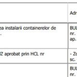 certificat urbanism in sept 2022