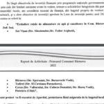 raport activitate balan 2022