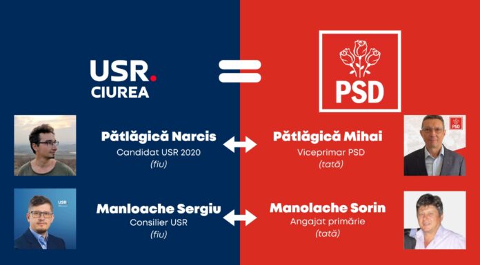 Blat la alegerile locale de la Ciurea! Fiii unor membri PSD, candidați pe listele USR