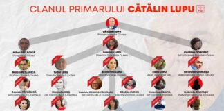 Clanul primarului Lupu! Primăria Ciurea acaparată de o caracatiță înfiptă de ani buni în bugetul local