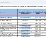 firme autorizate de ISP
