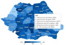 HARTĂ- Măsura Guvernului Bolojan: dispar 439 de posturi din administrația ieșeană. Lista completă cu numărul de posturi reduse din fiecare primărie