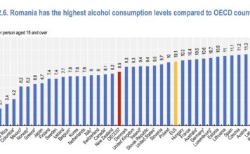 România este pe primul loc la consumul de alcool, față de țările OCDE. 12,3 litri pe alcool pur pe cap de locuitor