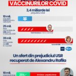 Deputatul PSD Maricel Popa: „PSD repară prostiile lăsate în urmă de USR!” (P)