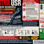Deputatul PSD Maricel Popa: „Cine a amanetat securitatea energetică a României? Are nume, are partid, iar factura a rămas pe masa fiecărui român!” (P)