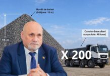 Cum au dispărut 8.000 de tone de balast de la Direcția de Drumuri. „Protejatul” directorului Laicu, reținut de procurori