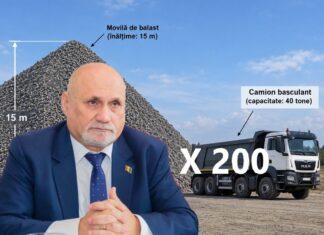 Cum au dispărut 8.000 de tone de balast de la Direcția de Drumuri. „Protejatul” directorului Laicu, reținut de procurori